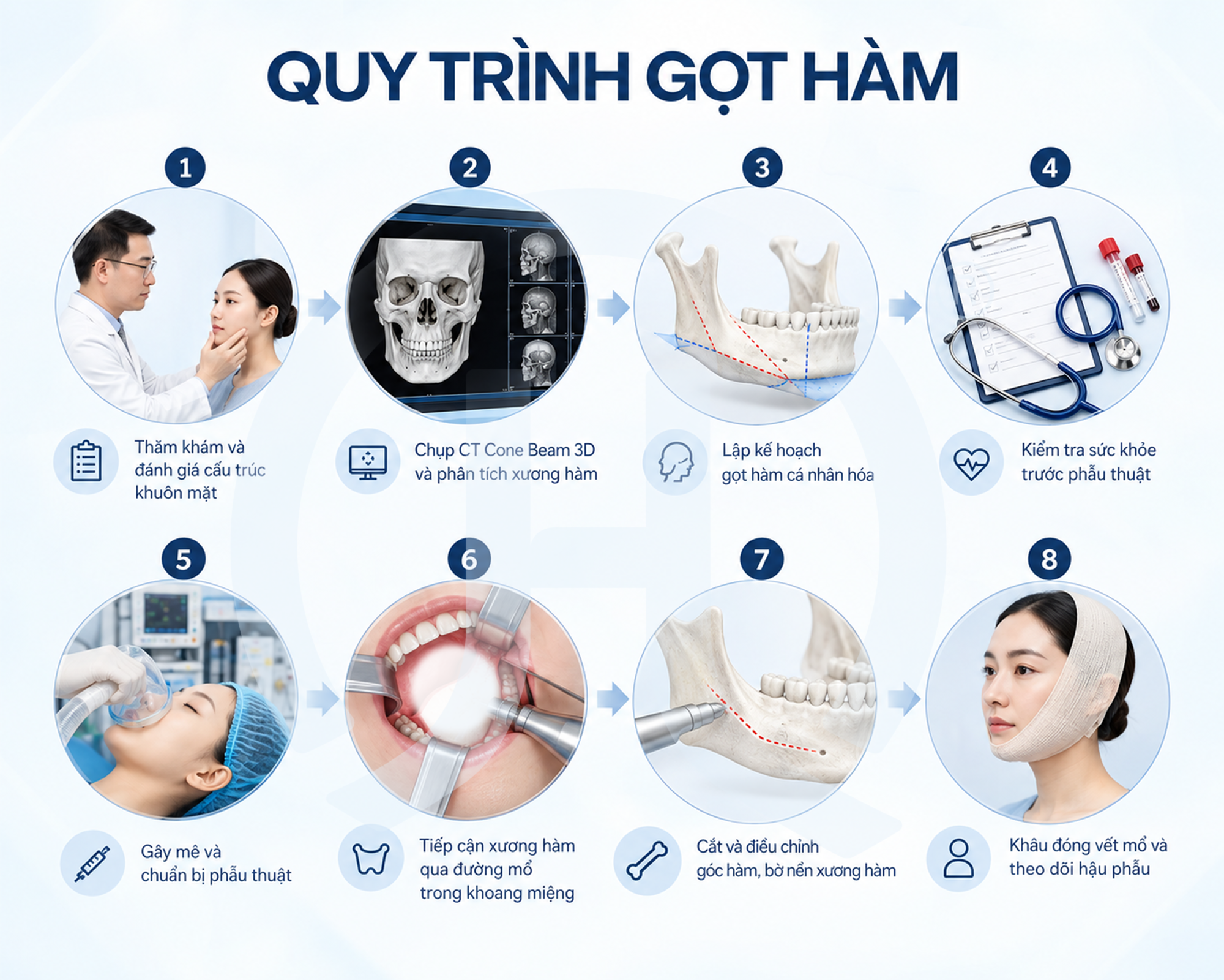 quy-trinh-got-ham